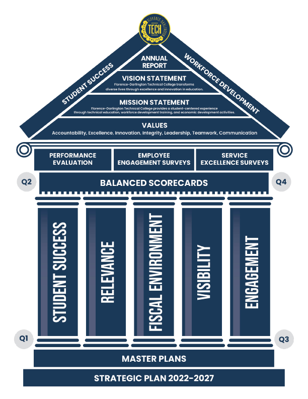 strategic-plan_columns-only